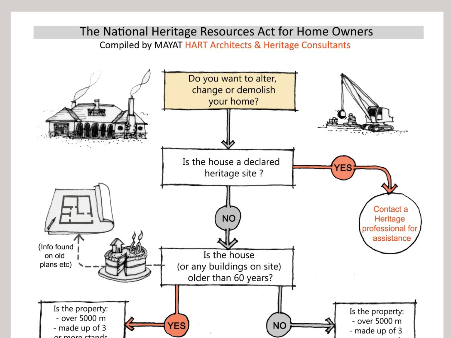 homeowners-act